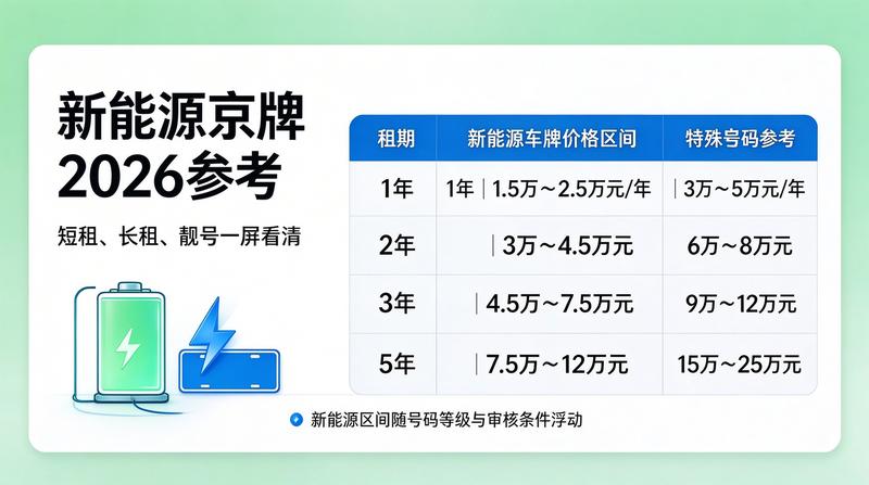 北京小牛京牌业务办理现场